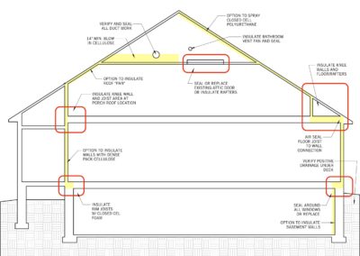 Home Energy Case Studies